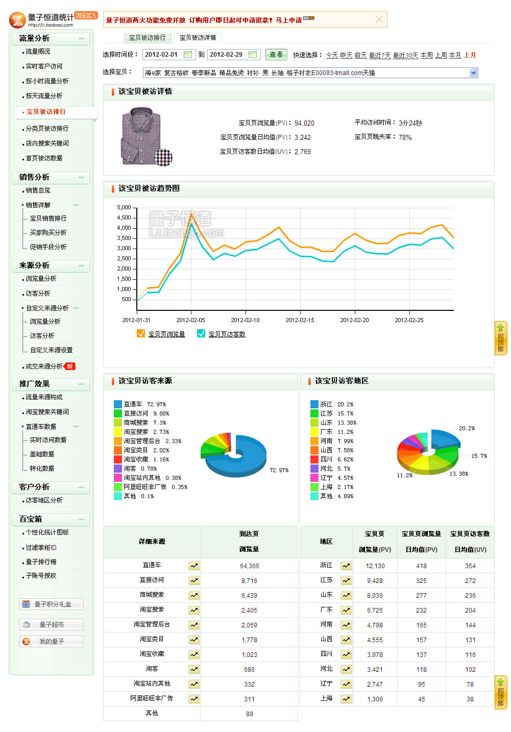 推廣后寶貝數(shù)據(jù)：2012年2月1日至29日