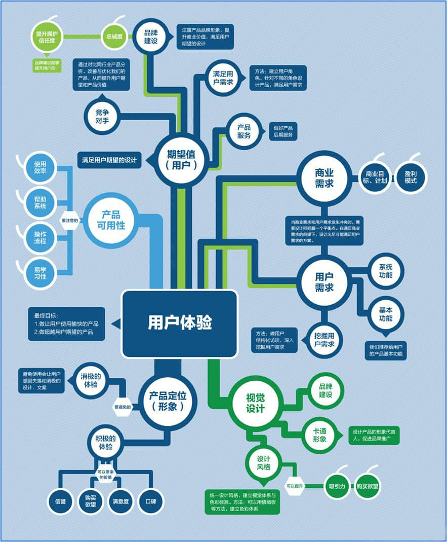 在三線城市，我們該怎樣做微營銷推廣？