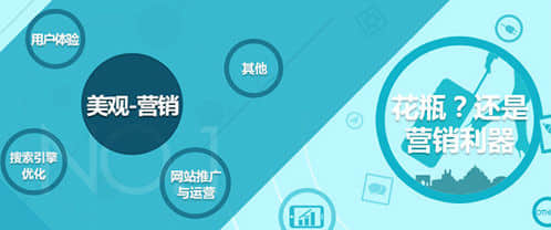 如何建設(shè)出審美與營(yíng)銷(xiāo)結(jié)合的網(wǎng)站
