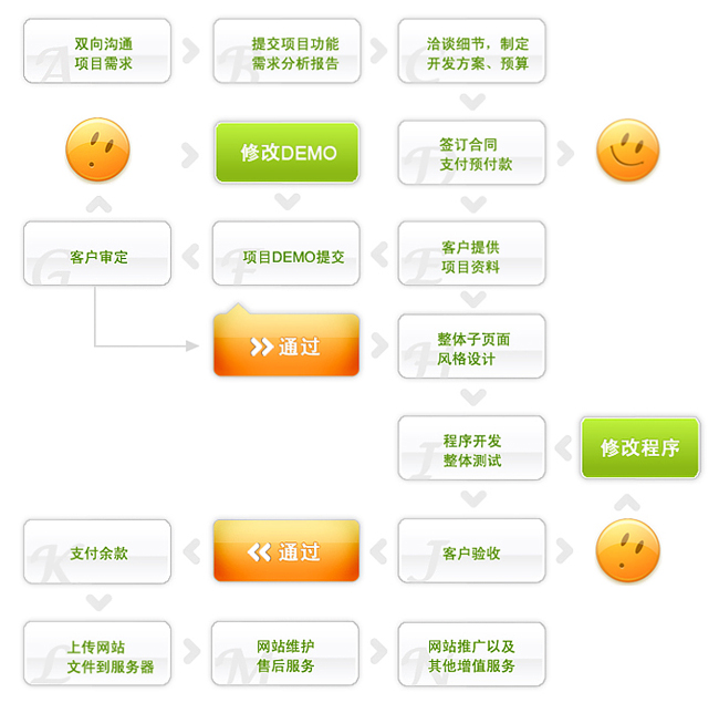 網站主題