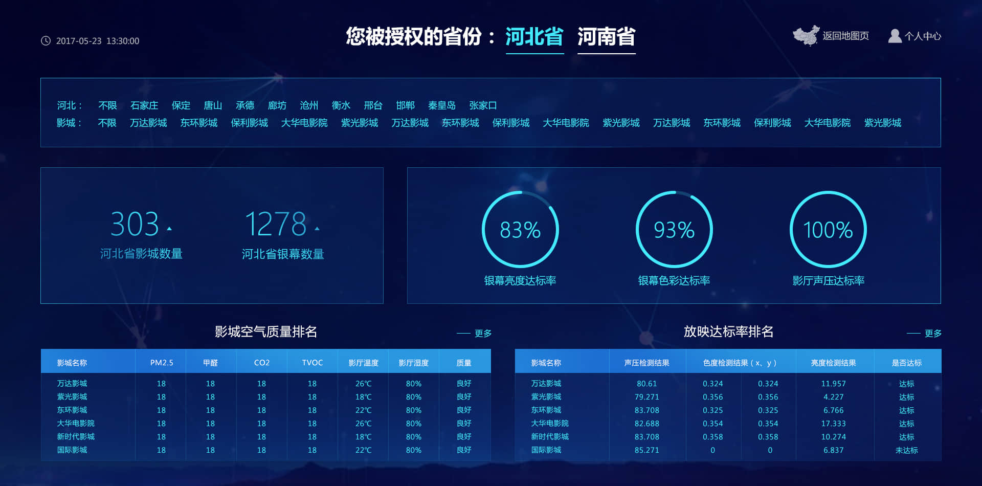 我們該如何學習網站制作